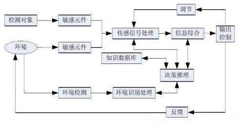 設備穩(wěn)定性檢測系統(tǒng)